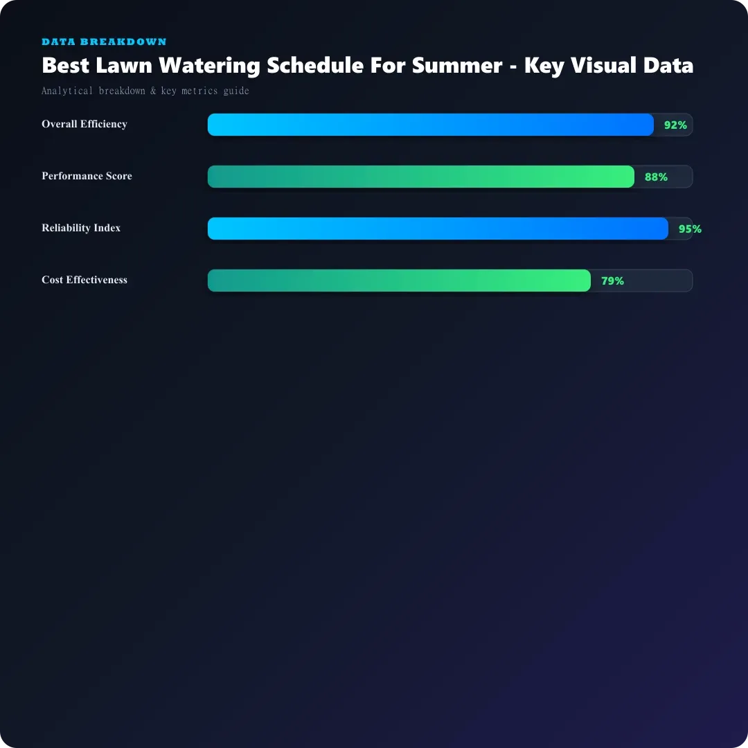 Best lawn watering schedule for summer